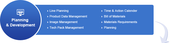 Product lifecycle management