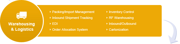 Warehouse management